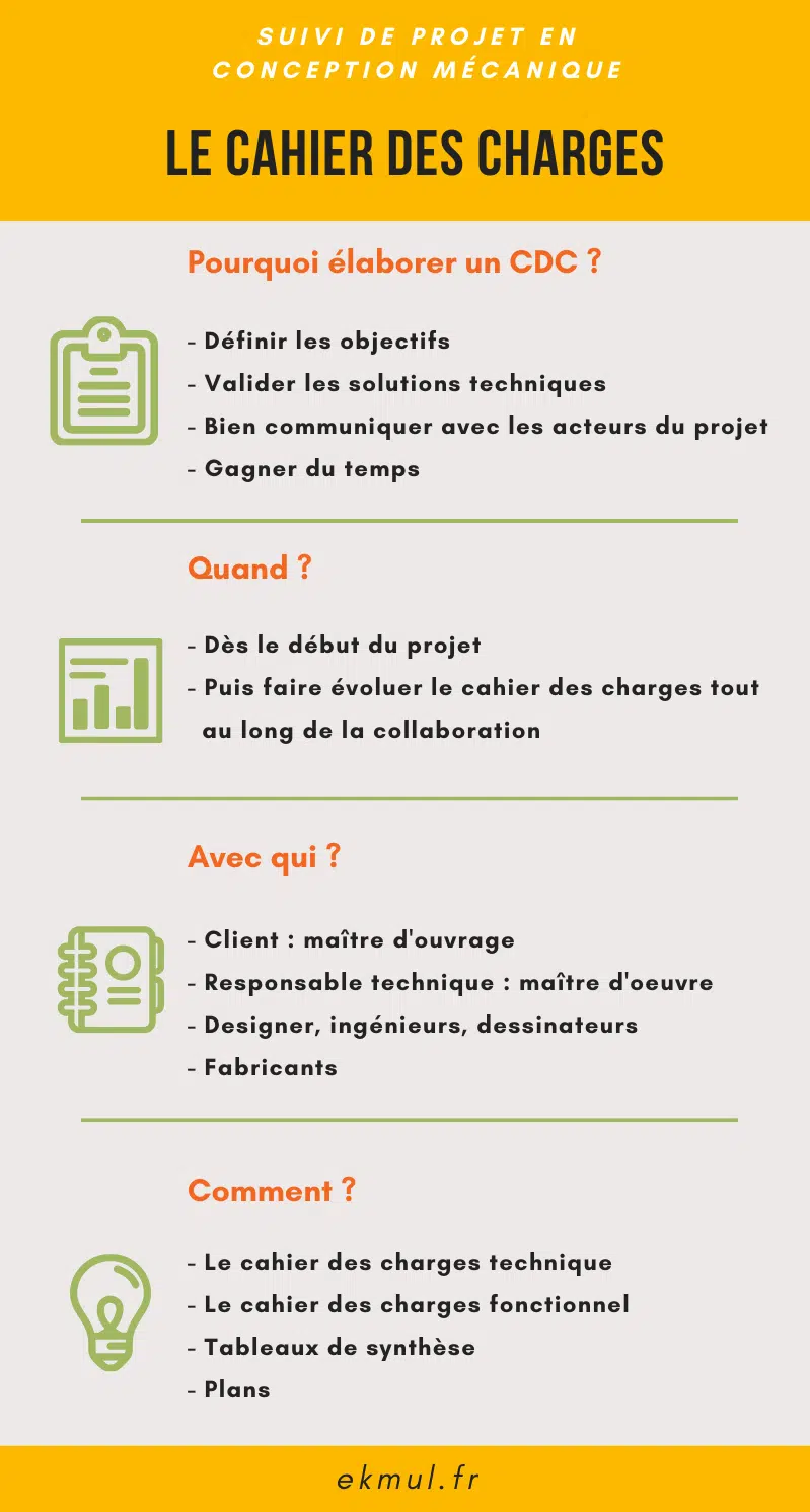 Résumé d'un cahier des charges infographie