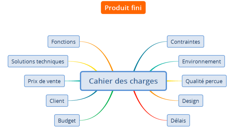 organigramme cahier des charges