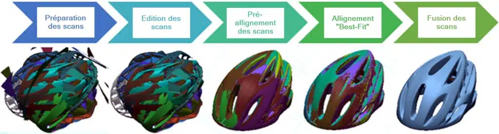 Alignement de scan casque de vélo