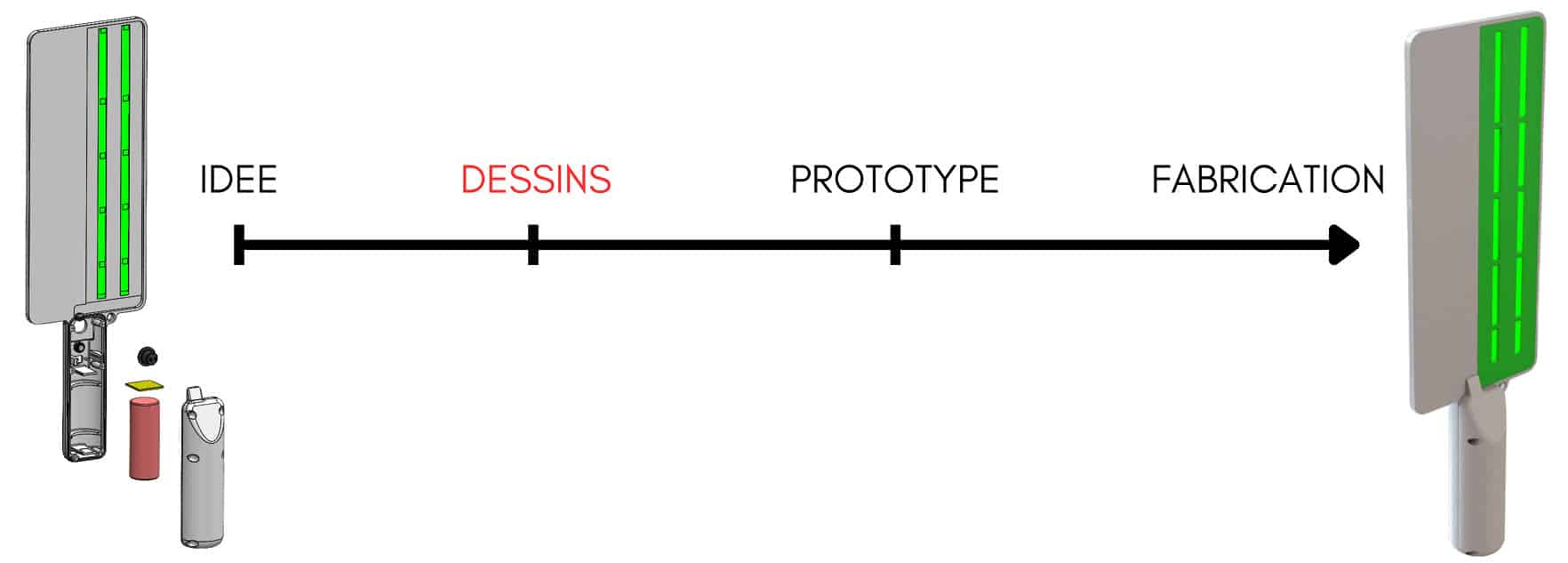 Chronologie de développement prototype 3D
